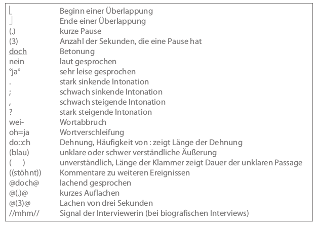 Transkription Methodenportal Der Uni Leipzig