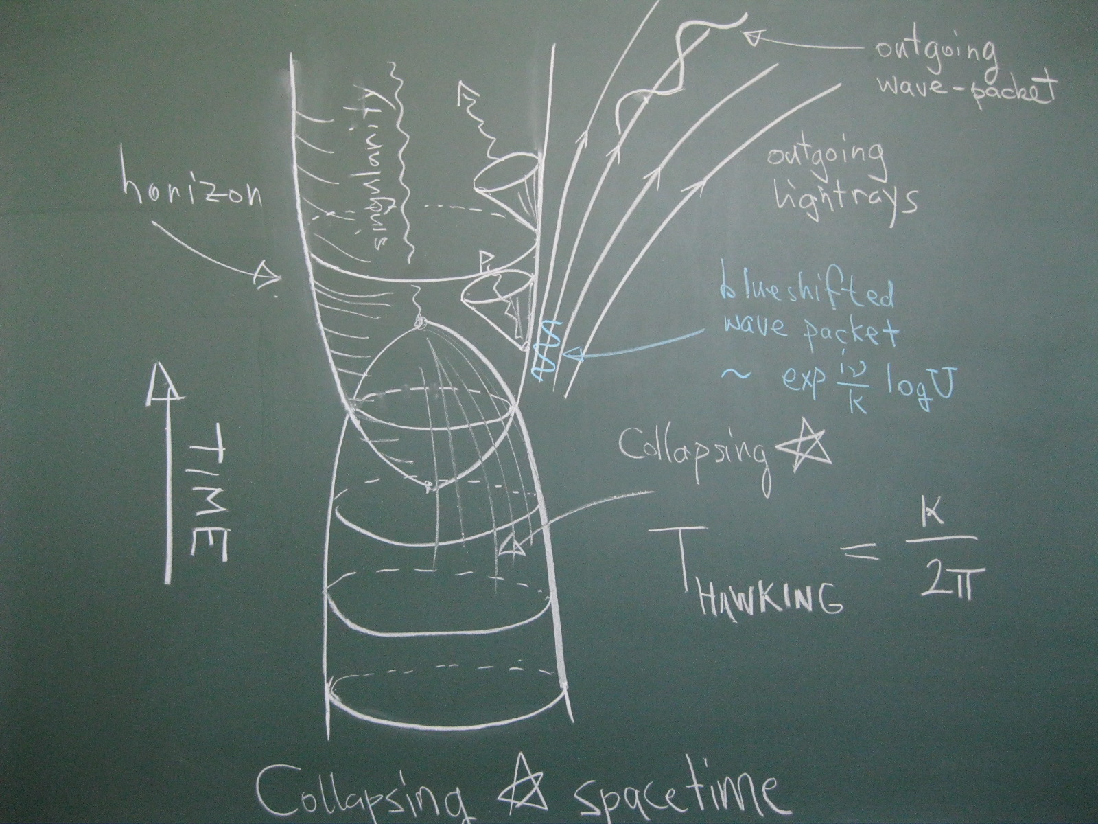 Quantum Field Theory in Curved Spacetime – Elementary Particle Physics