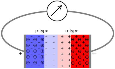 Growth of photovoltaics - Wikipedia