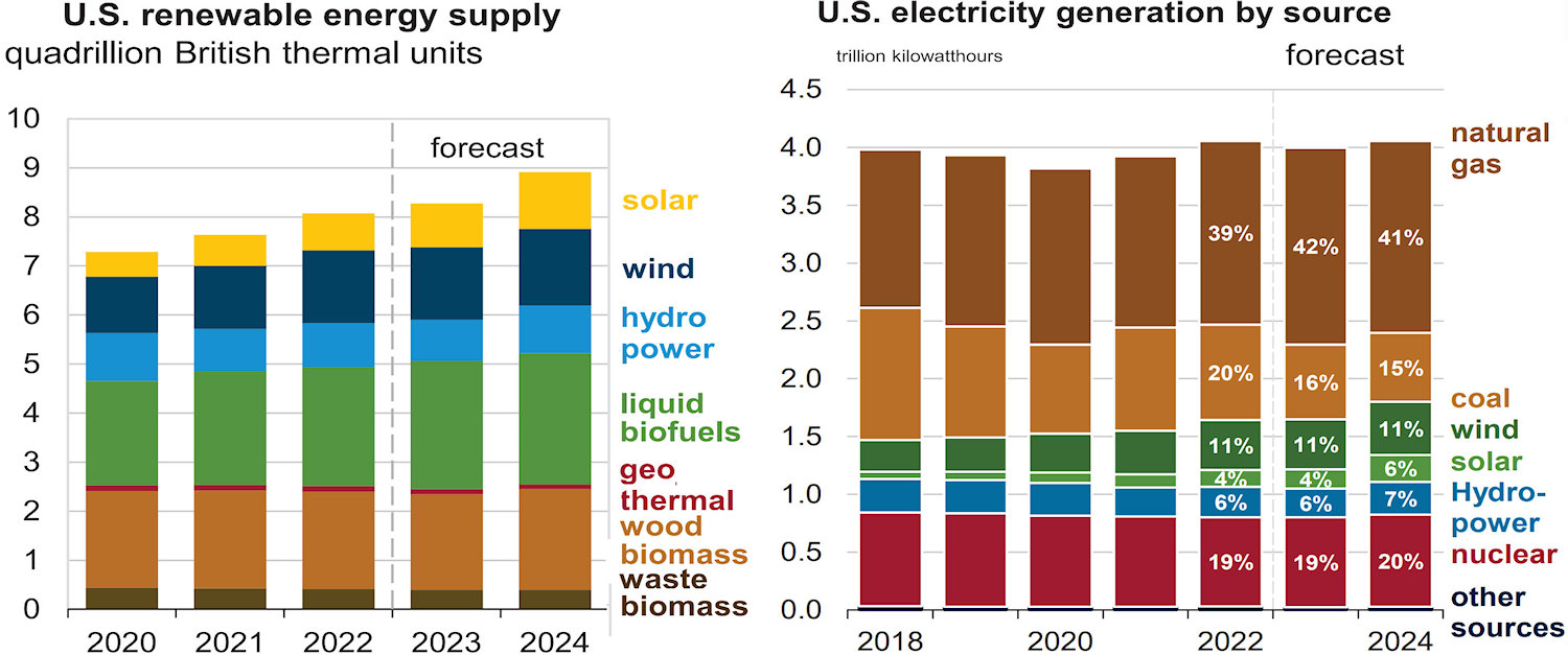 Potential Of Renewable Energies Energy Fundamentals