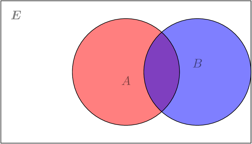 Figure 1: Two sets